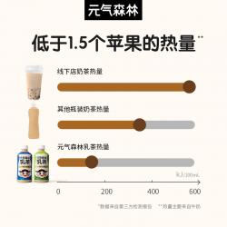 基本地区包邮！元气森林奶茶 无蔗糖低脂肪乳茶12瓶整箱